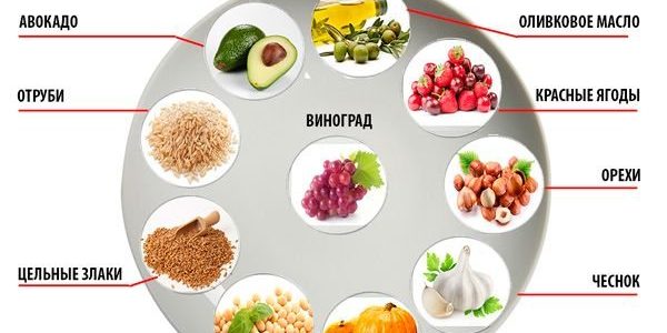 Продукты, снижающие холестерин